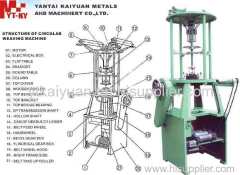 circular loom machine