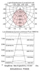 600x600mm SMD Led Panel Light