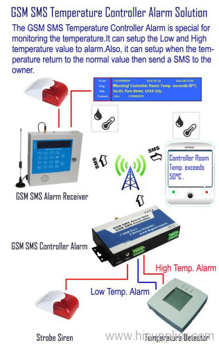 GSM SMS Temperature Controller Alarm