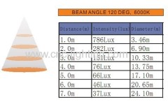 30W E40 Retrofit LED Street light