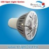 LED spotlights