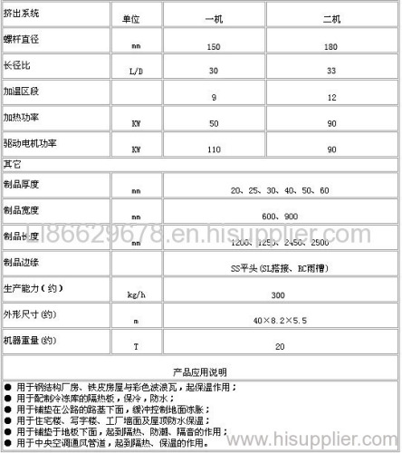 XPS FOAMED BOARD EXTRUSION LINE