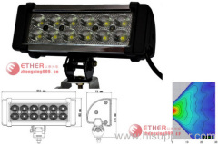 LED worklights