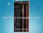 Led Bank Exchange Rate Display Interest Rate Board Display