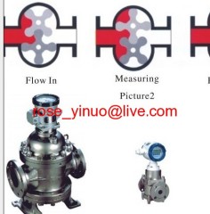 LSZ-double rotator flowmeter