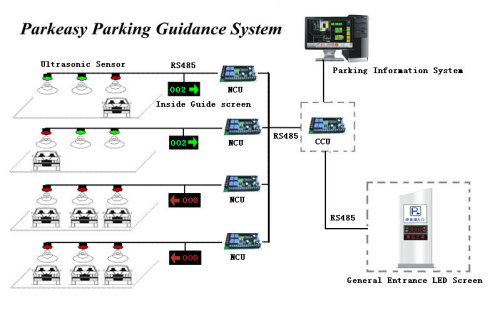 ultrasonic parking guidance system