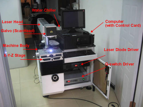 Industry Laser System