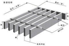 Plug steel case board Stair step plate Tree pool cover