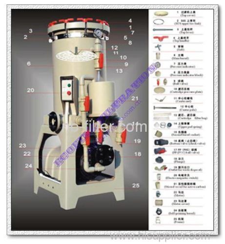 Electroplating Equipment