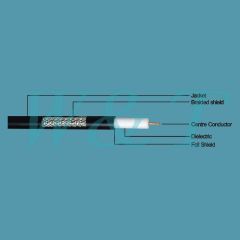 Coaxial Cable