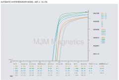 sintered NdFeB Magnetic properties