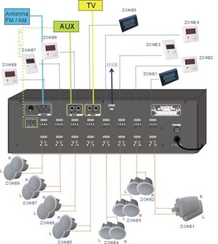 multi room music systems for home