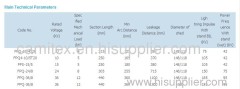 12kv high voltage Pin Post Composite Insulator