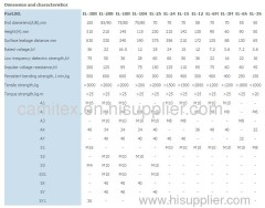 Polymer Resin type Insulator