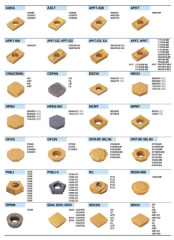 cemented carbide indexable inserts