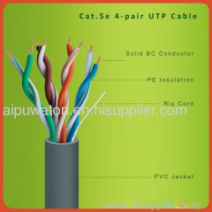 lan cable Cat.5e UTP Cable