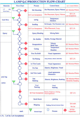 QA/QC Introduction