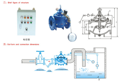 SJ101X level electromotion control valve