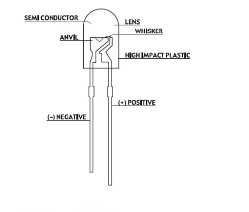 What is LED?