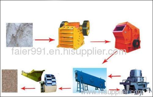 Sand-stone production line for sale,Stone Production Line,Jaw crusher,Impact crusher
