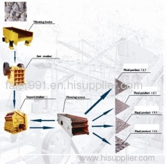 Stone production line,Stone Crushing Plant, Stone Production Line, Rock Crushing Plant