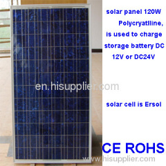 high efficient lower price solar panels