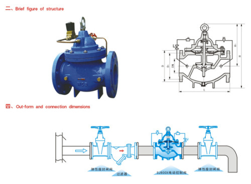 SJ600X hydraulic electric control valve