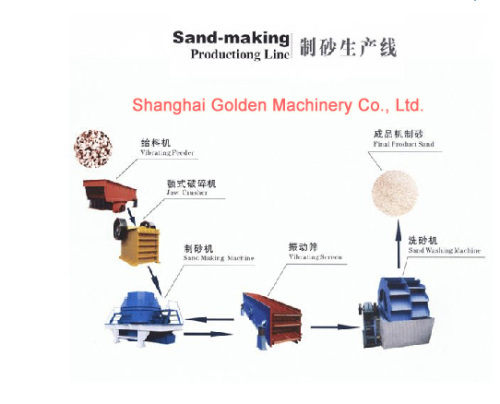 Sand Production Method
