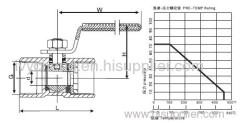 1pc ball valve with competive price