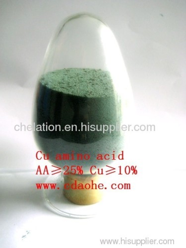 chelate copper