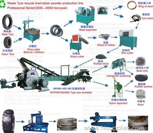 Waste tyre recycling machine0086-13939083462