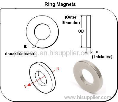 Big ring Magnet