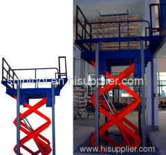 Hydraulic Pressure Fluctuation Ladder