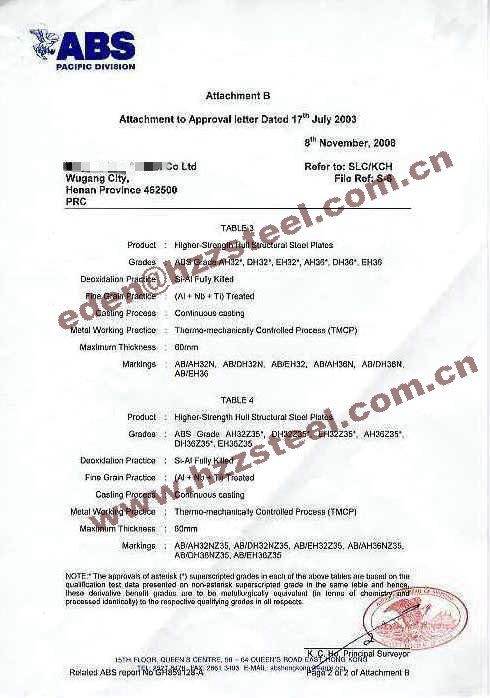 ABS CERTIFICATE