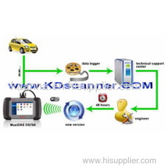 MaxiDAS DS708 Automotive Diagnostic System auto repair tool car Diagnostic scanner x431 ds708 Auto Maintenance