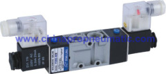 China Mindman Solenoid Valve