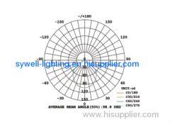 5W LED Recessed Down light