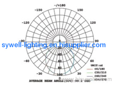 5W LED Recessed Down lighting