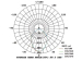 COB LED Round Downlight 7.5 inch