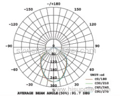 10W Reflector LED Ceiling lights