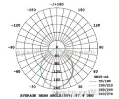 10W Reflector LED Ceiling lights