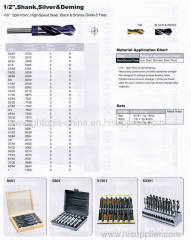 BLACKSMITH DRILL BITS SET(Black coating)
