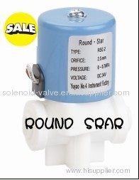 small solenoid valves for RO machine