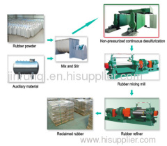 Reclaimed rubber machine production line