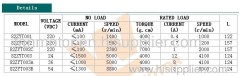 82mm PMDC Motor