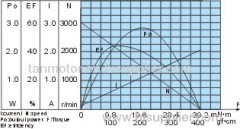 36mm DC Gear Motor