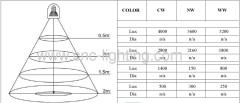 4x1W Par16 led spotlight