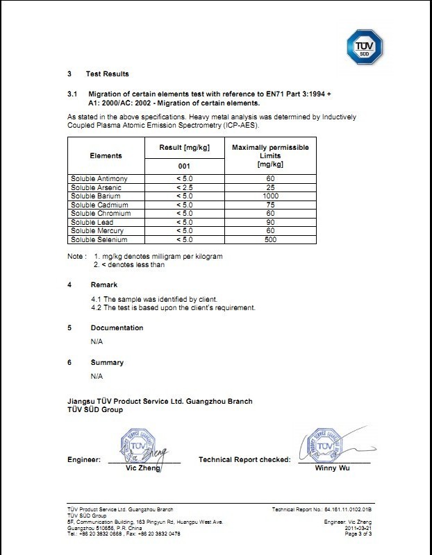 EN71 certificate