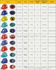 HDPE Helmet