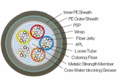 Strand loose tube Armored Cable